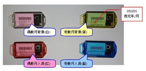 輻射佩章費用